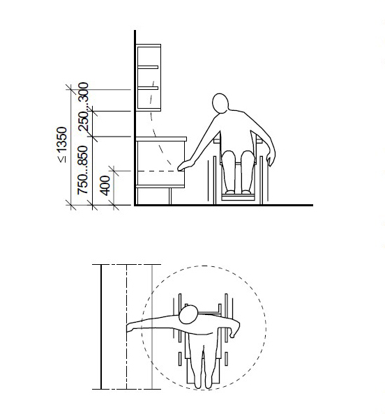 Ulottuminen pyörätuolista keittiössä, piirroskuva.