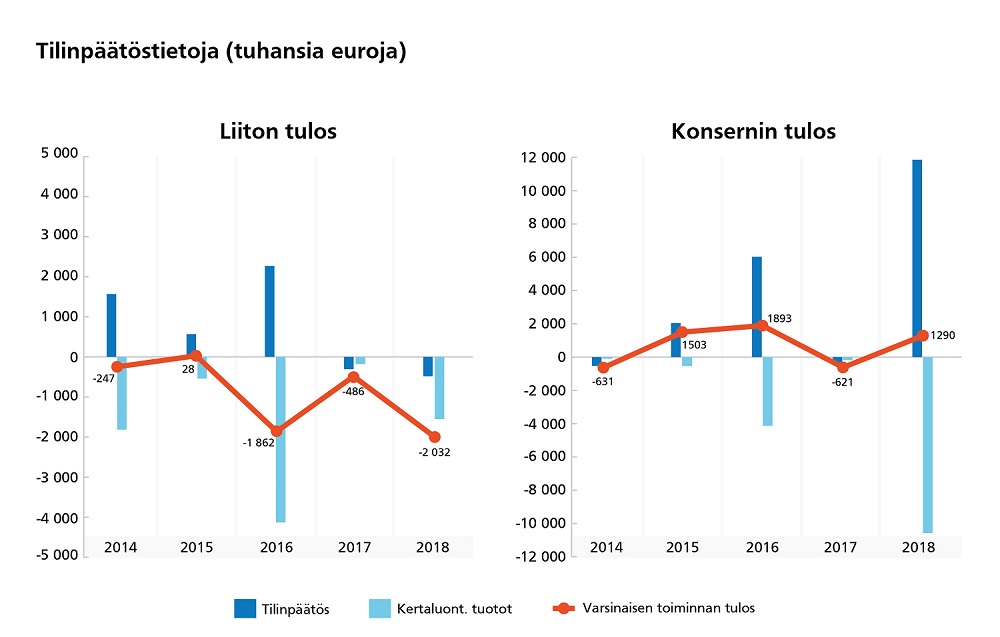 Infografiikka tilinpäätöstiedoista