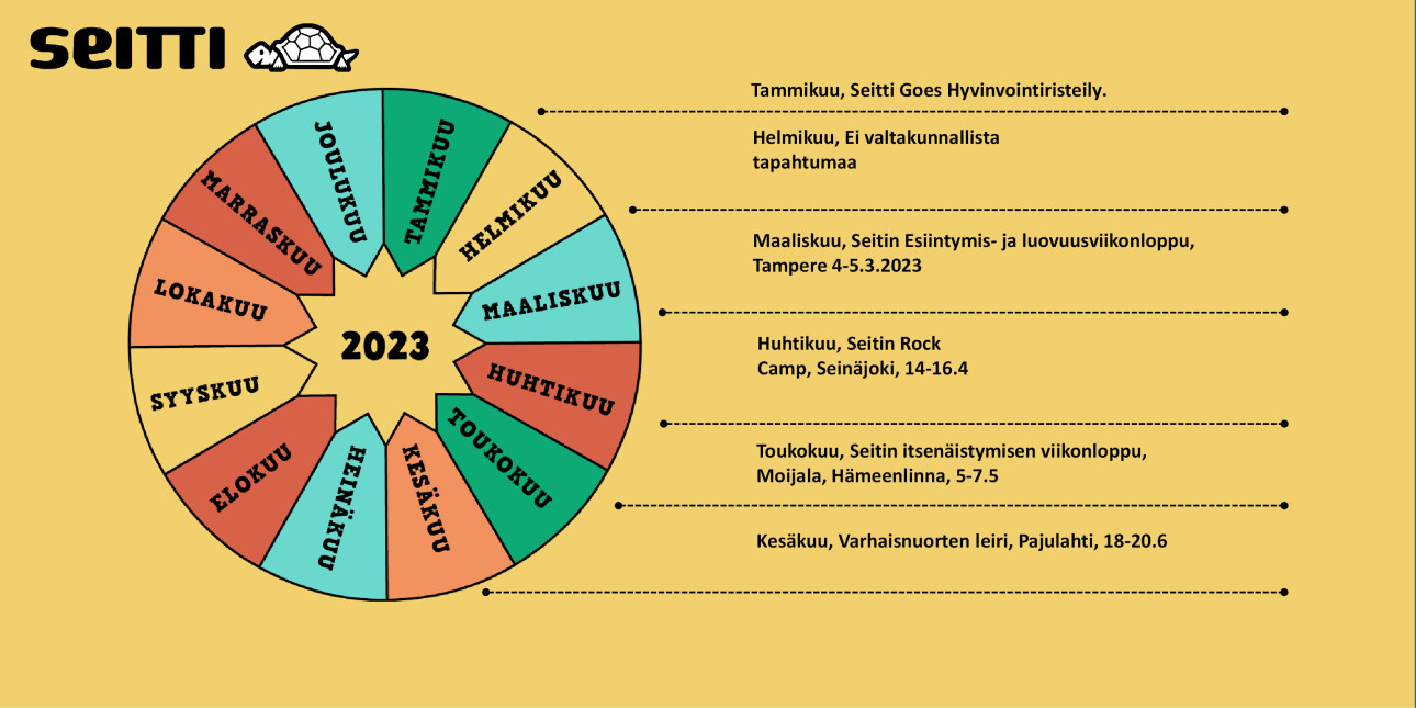 Seitin vuosikalenteri 2023